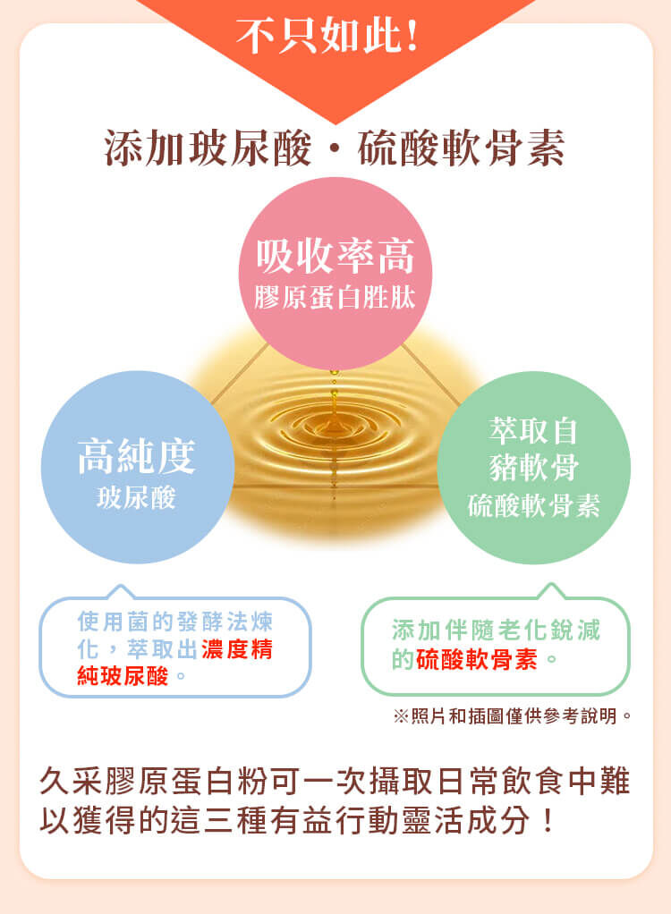 久采膠原蛋白粉添加高純度玻尿酸與萃取自豬軟骨的硫酸軟骨素，一次補足日常飲食難以攝取的行動靈活成分。