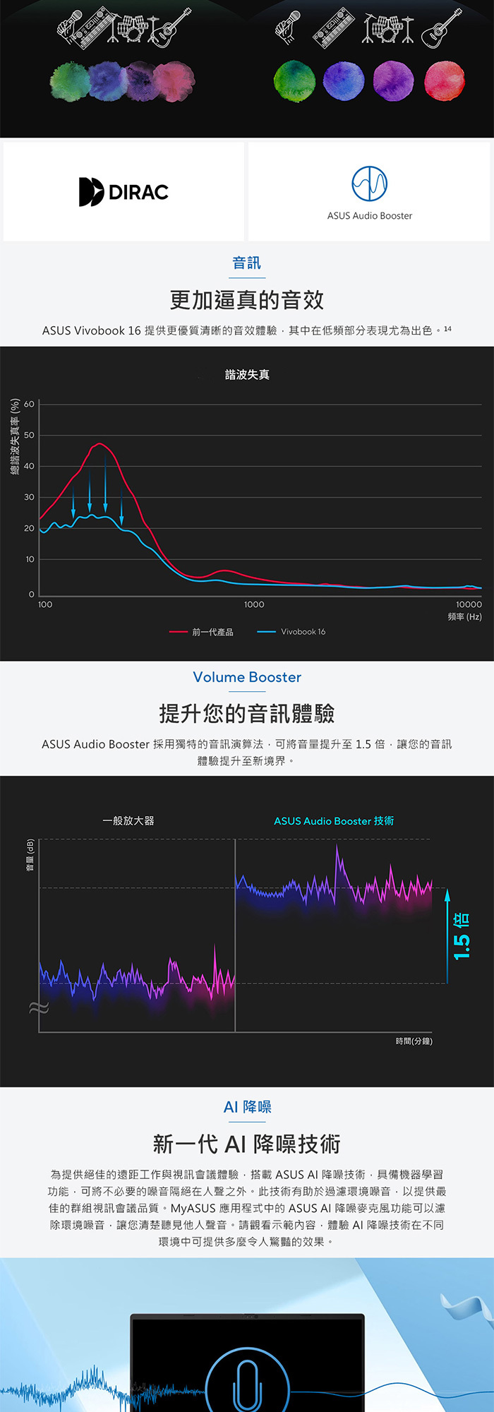 X1607AA-0031B325音訊