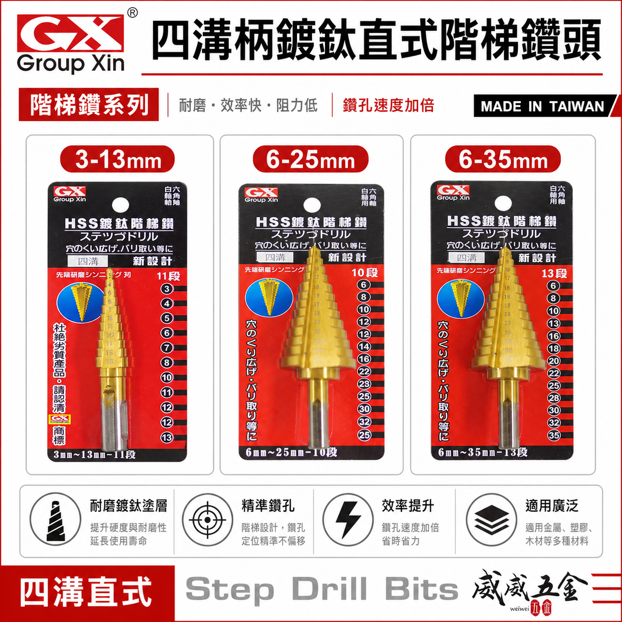GX｜四溝柄直式階梯鑽頭｜HSS 鍍鈦 四溝直式｜鑽孔圓穴鑽 四溝柄直式 白鐵用階梯鑽 四溝階梯鑽尾｜台灣製