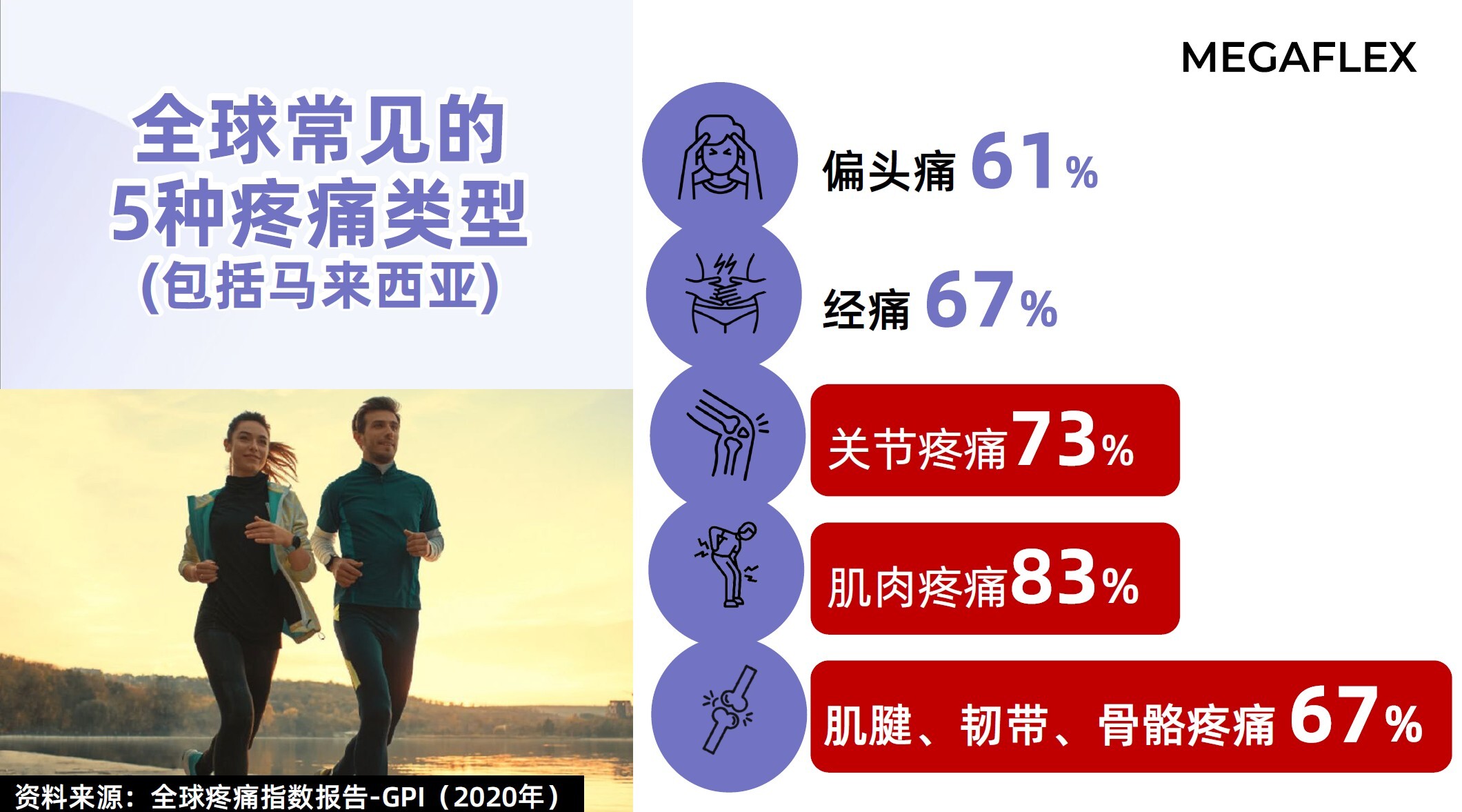 0427MY12-MYKUL-SUP-關節寶 MEGAFLEX [買5送1件 - 送Megaflex blister pack (1件) 另再送7格裝藥盒 (1件)] (A11)