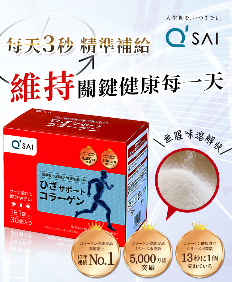 日本 Q'SAI 膝之助膠原蛋白粉盒裝。主打維持關鍵健康、無腥味好溶解。標示連續 17 年銷量第一。