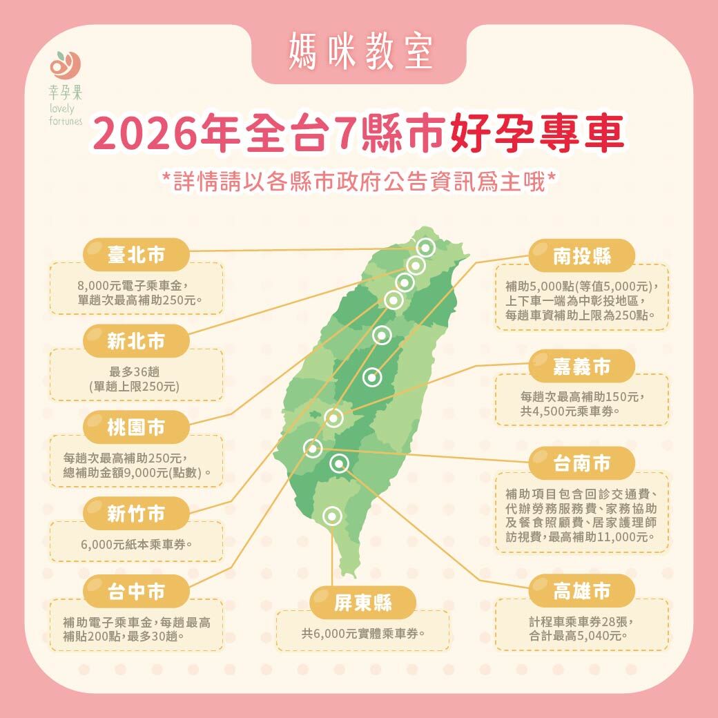 幸孕果媽咪教室】2026最新孕媽咪乘車補助一次看|申請資格、補助金額、使用方式總整理