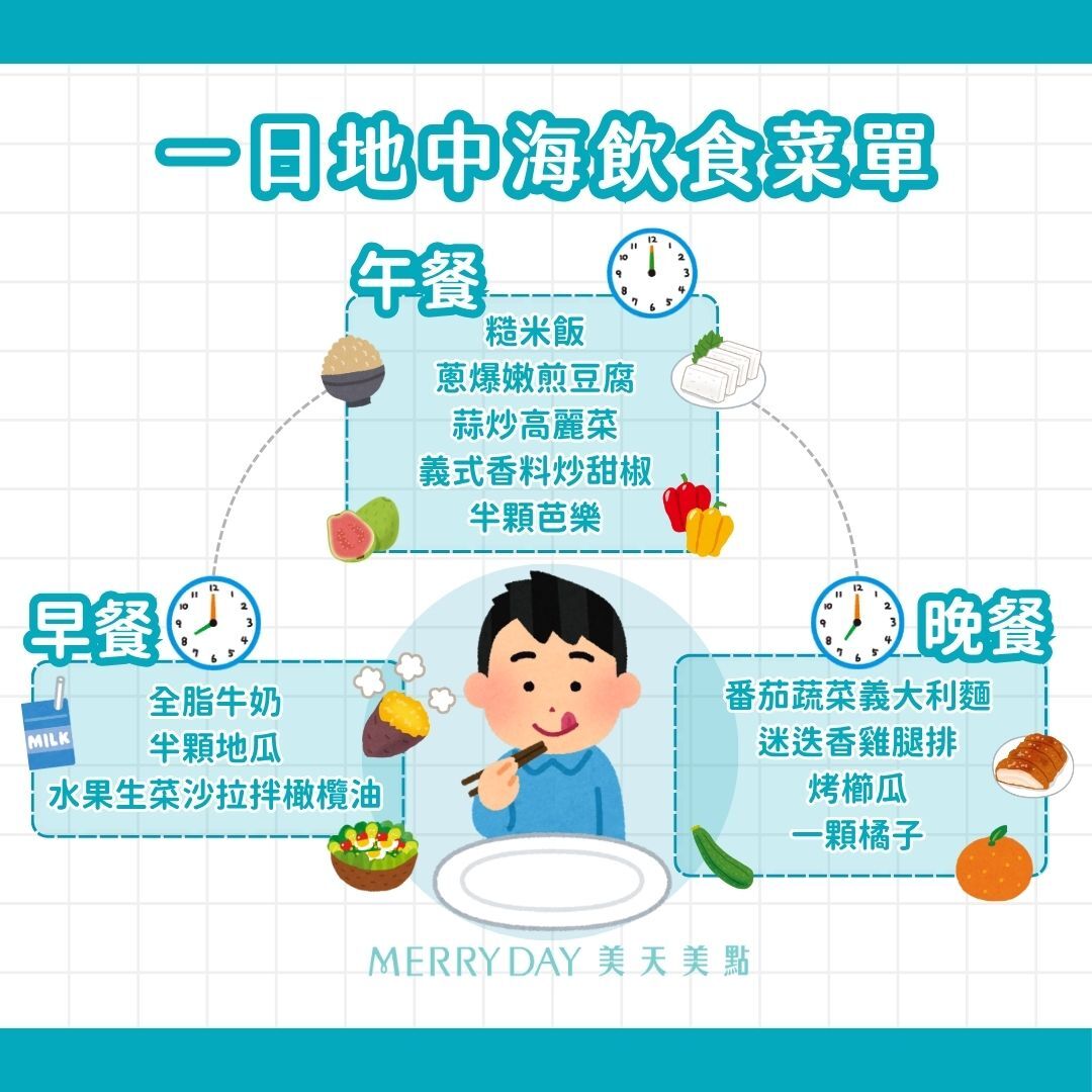 地中海飲食一日示範菜單