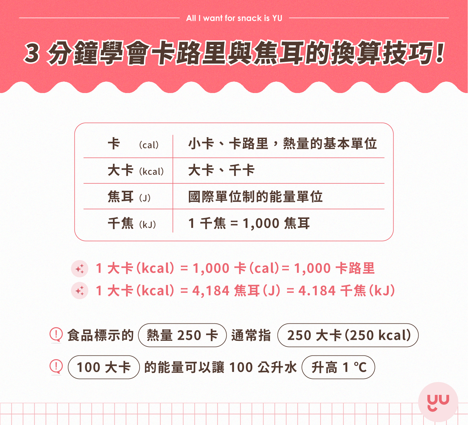 3 分鐘學會卡路里與焦耳的換算技巧