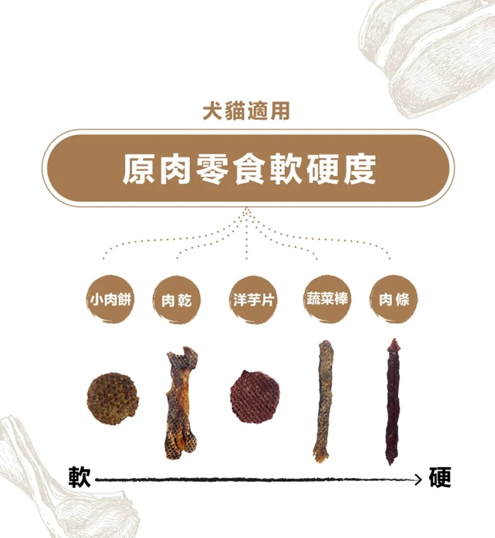 袋鼠廚房-野生袋鼠