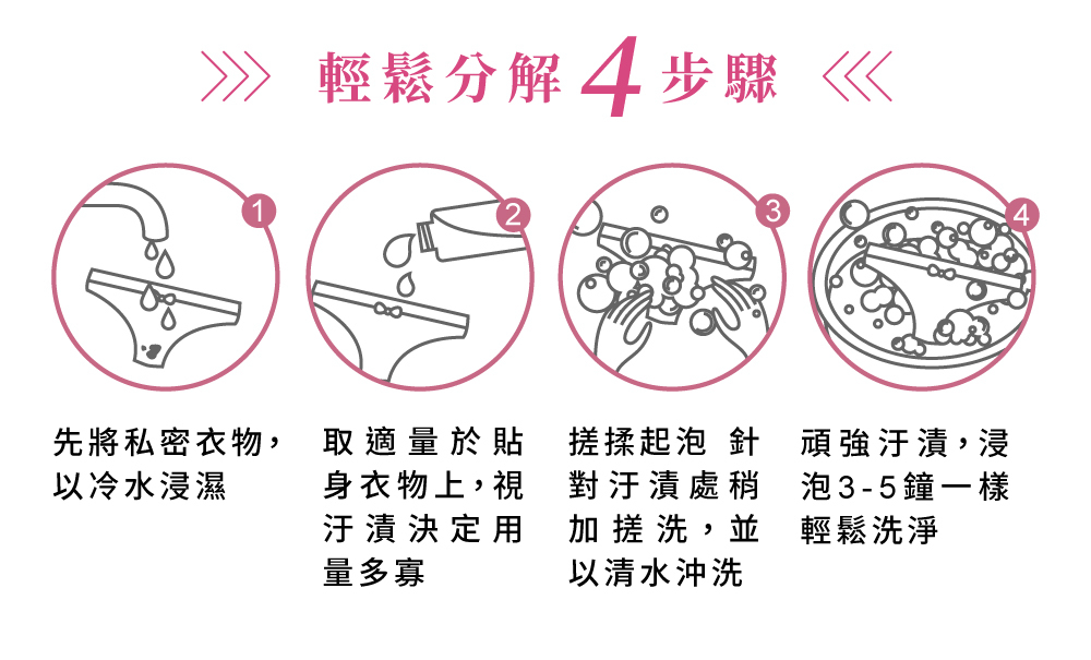 輕鬆分解4步驟，頑強汙漬浸泡3-5分鐘一樣可以洗淨