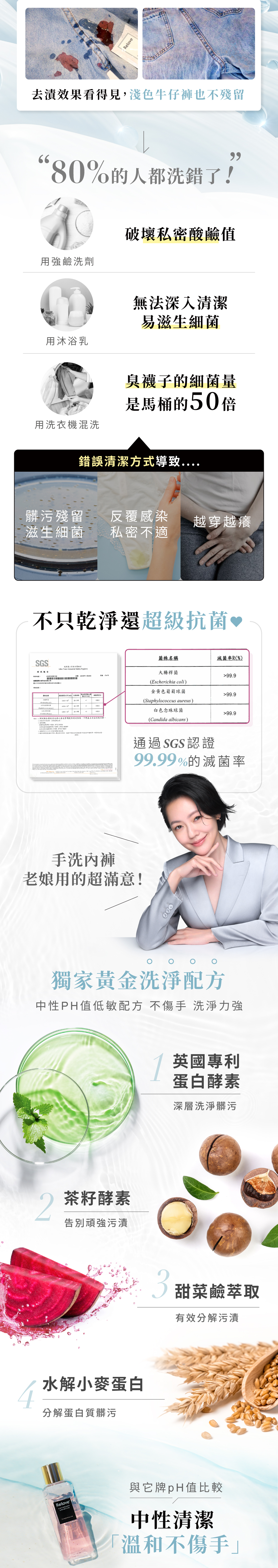 獨家黃金洗淨配方，英國專利蛋白酵素深層洗淨，水解小麥蛋白分解蛋白質髒汙