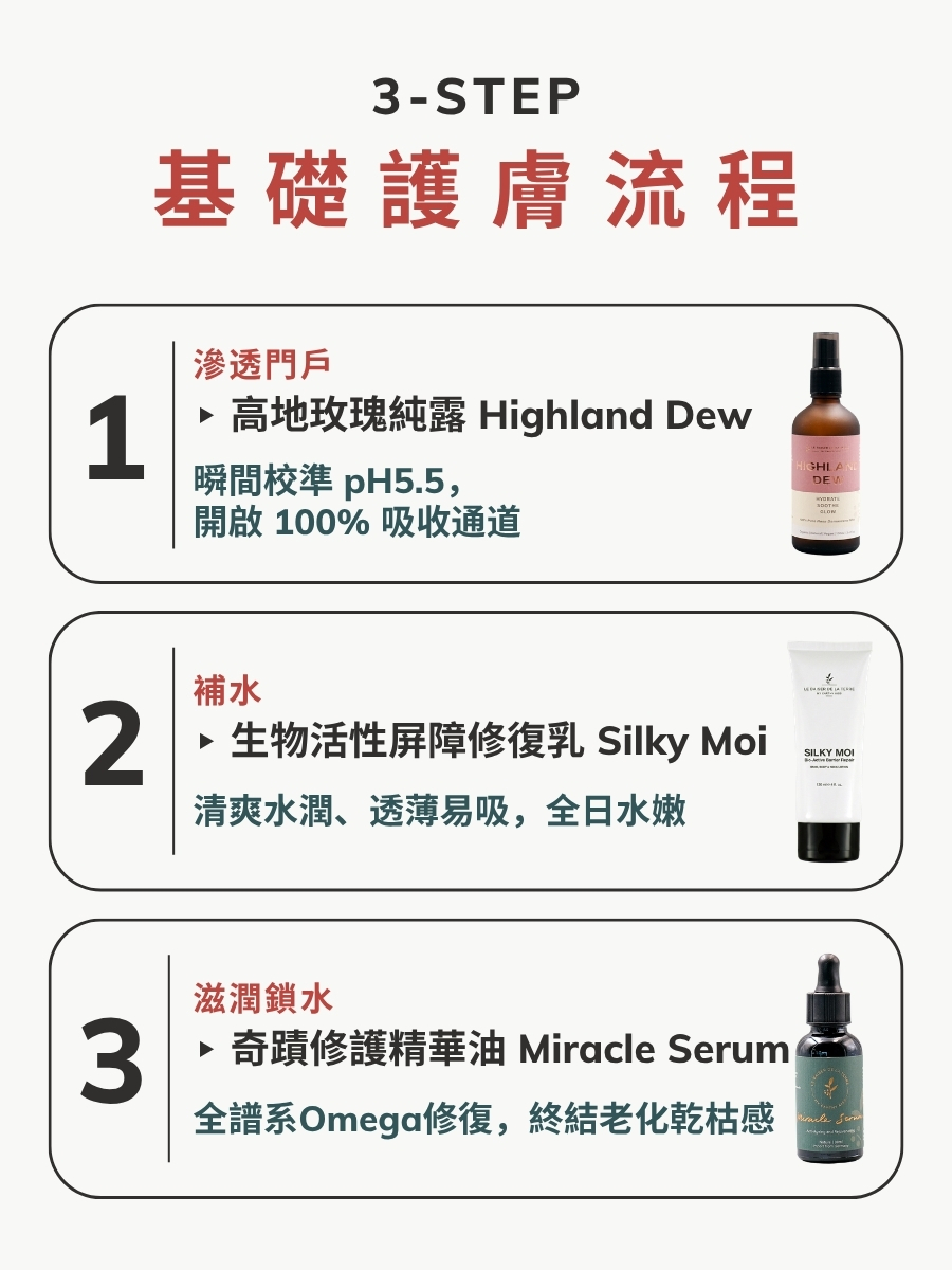 忠實用家 | 夏日修護補水方案
