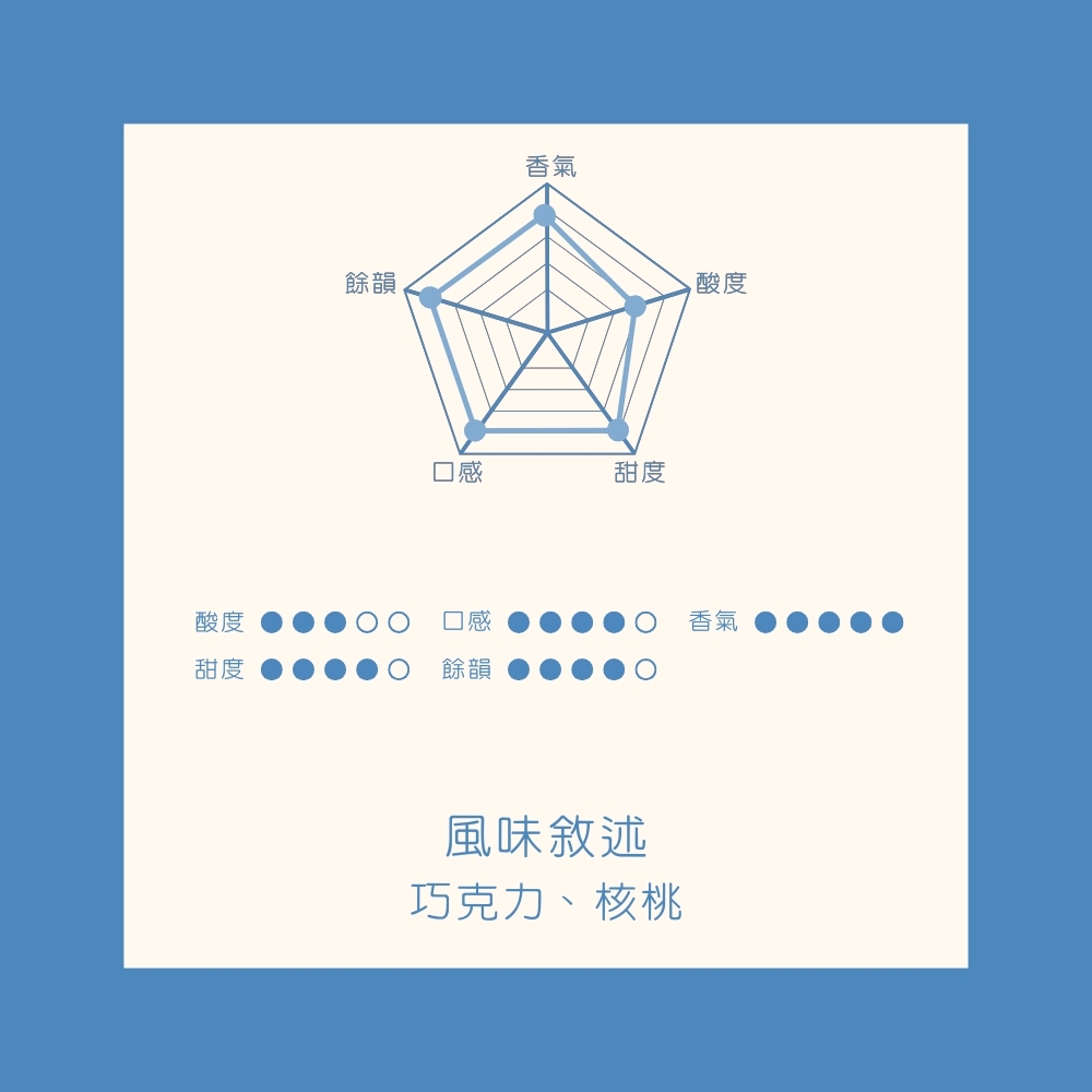 中焙｜尼加拉瓜 迷霧之城 咖啡豆 (半磅) | 吉諾特加 水洗處理法 | 巧克力 核桃 風味｜暖窩咖啡
