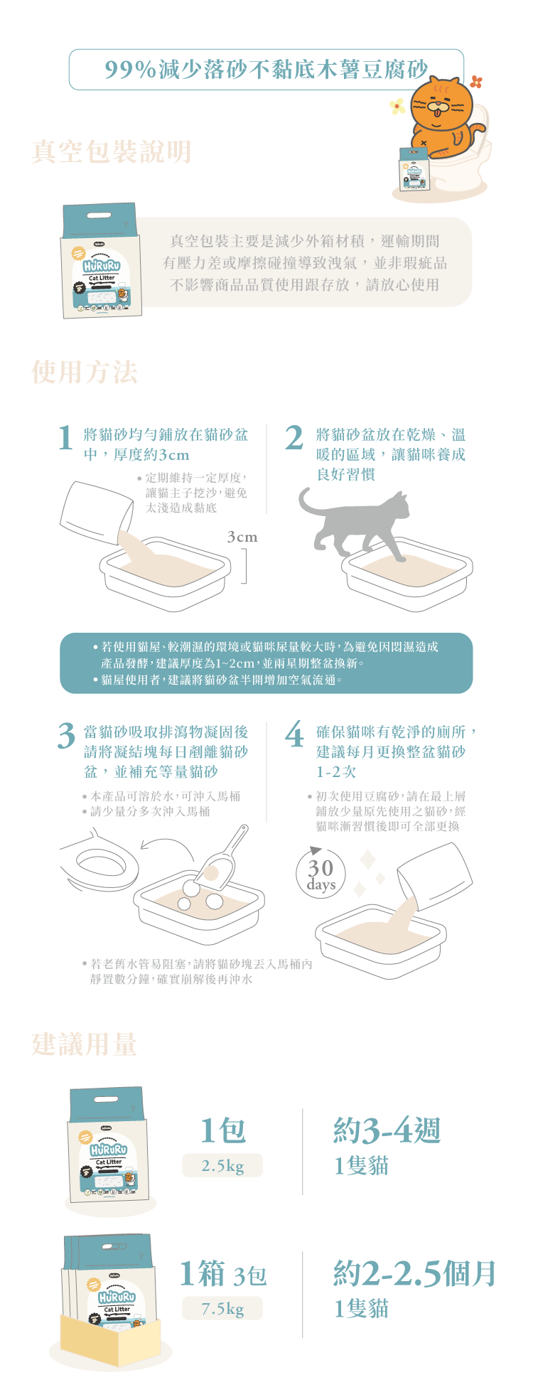 超省砂木薯豆腐砂30天免換砂
