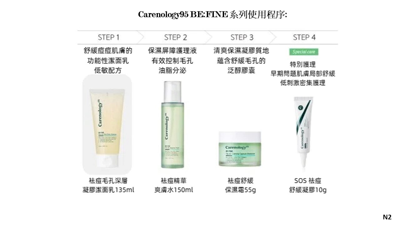 (M1) 祛痘舒緩凝膠 (10g) (買2送1,平均$56/件) - Carenology #CA13