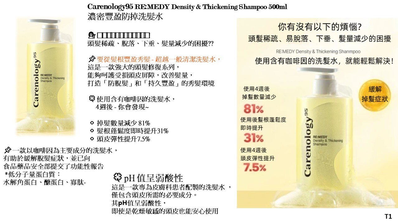 (T1) 濃密豐盈防掉洗髮水 (500ml) (買2支洗髮水, 送1支護髮素) (平均$184/件) - Carenology #CA20