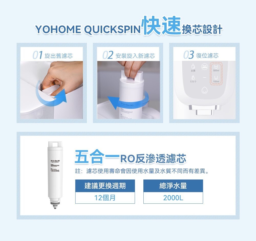 Yohome 複合RO反滲透濾芯 (含礦濾芯) (Yohome RO直飲水機 2.0 Pro / 3.0 Pro專用)