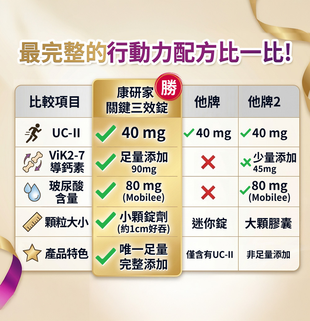 比較表