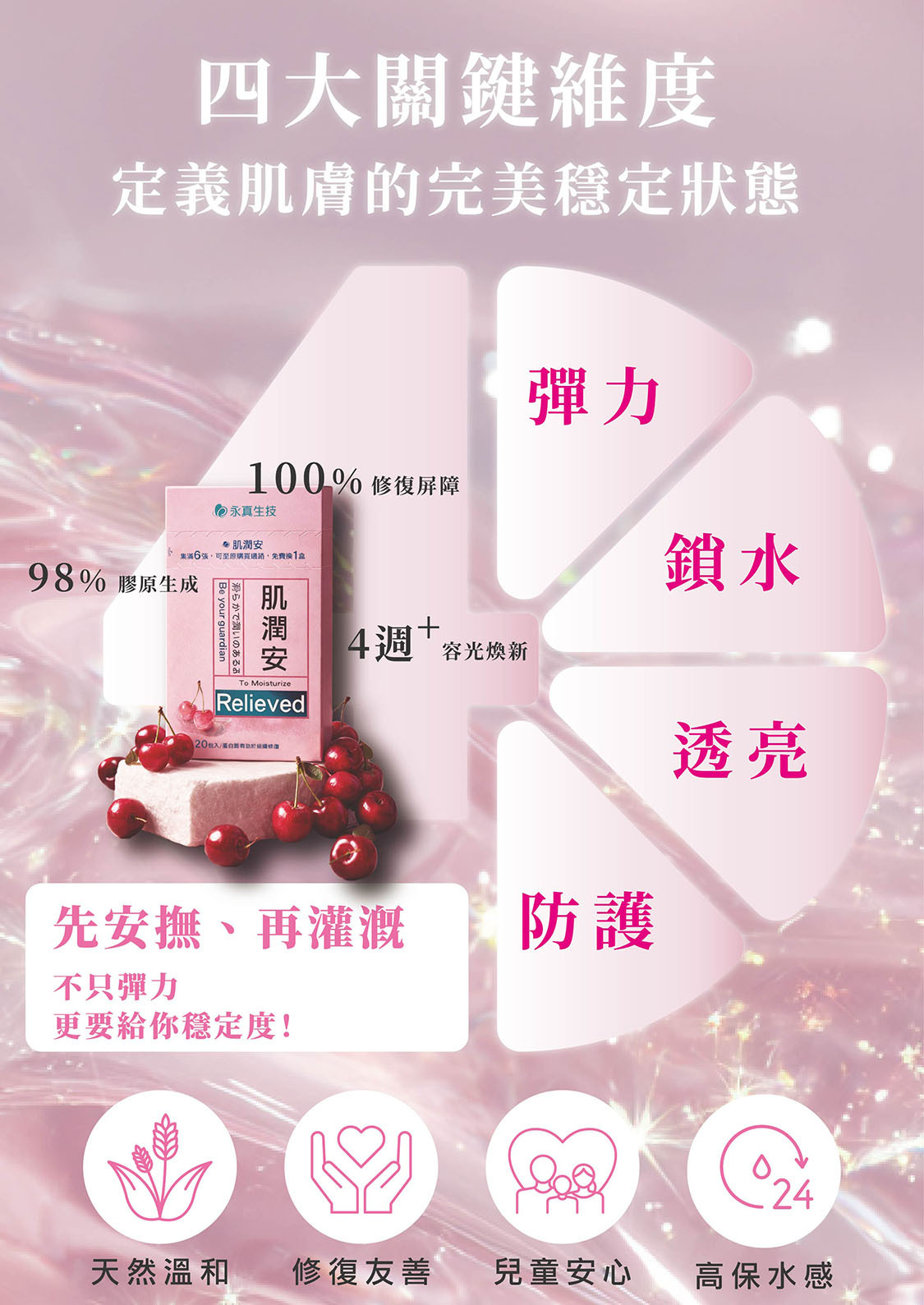 肌潤安幫助膚況維持彈力、鎖水、透亮、防護，成分天然溫和，修復友善，兒童安心，高保水感