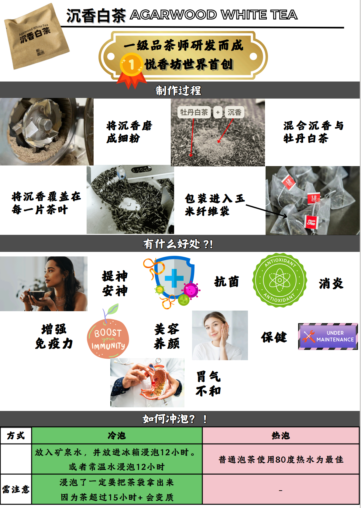 0428MY28-MYKUL-FOOD-悅香沉香白茶1箱 2G x 24pack[2件起平均768/件](A28)