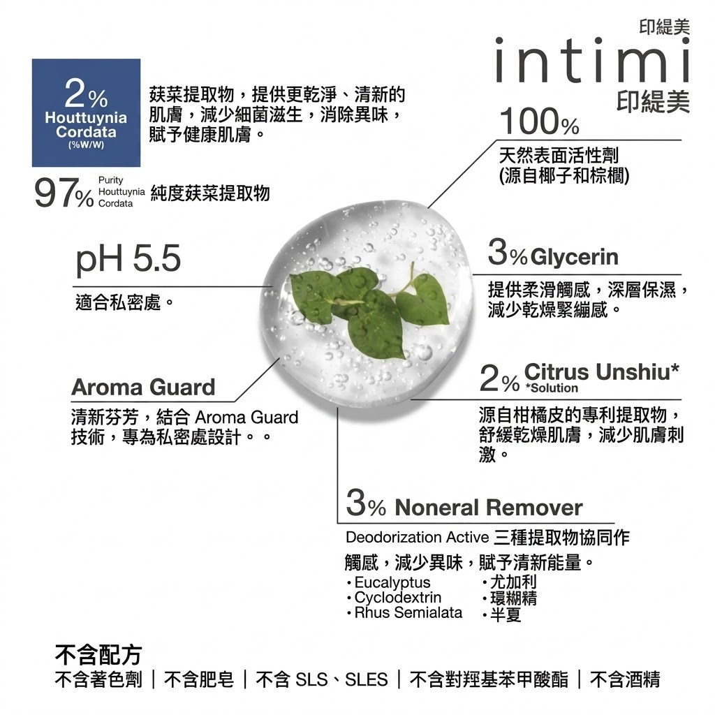 泰國 Intimi男士專用私密處清潔液 30ML（T4 BB1）