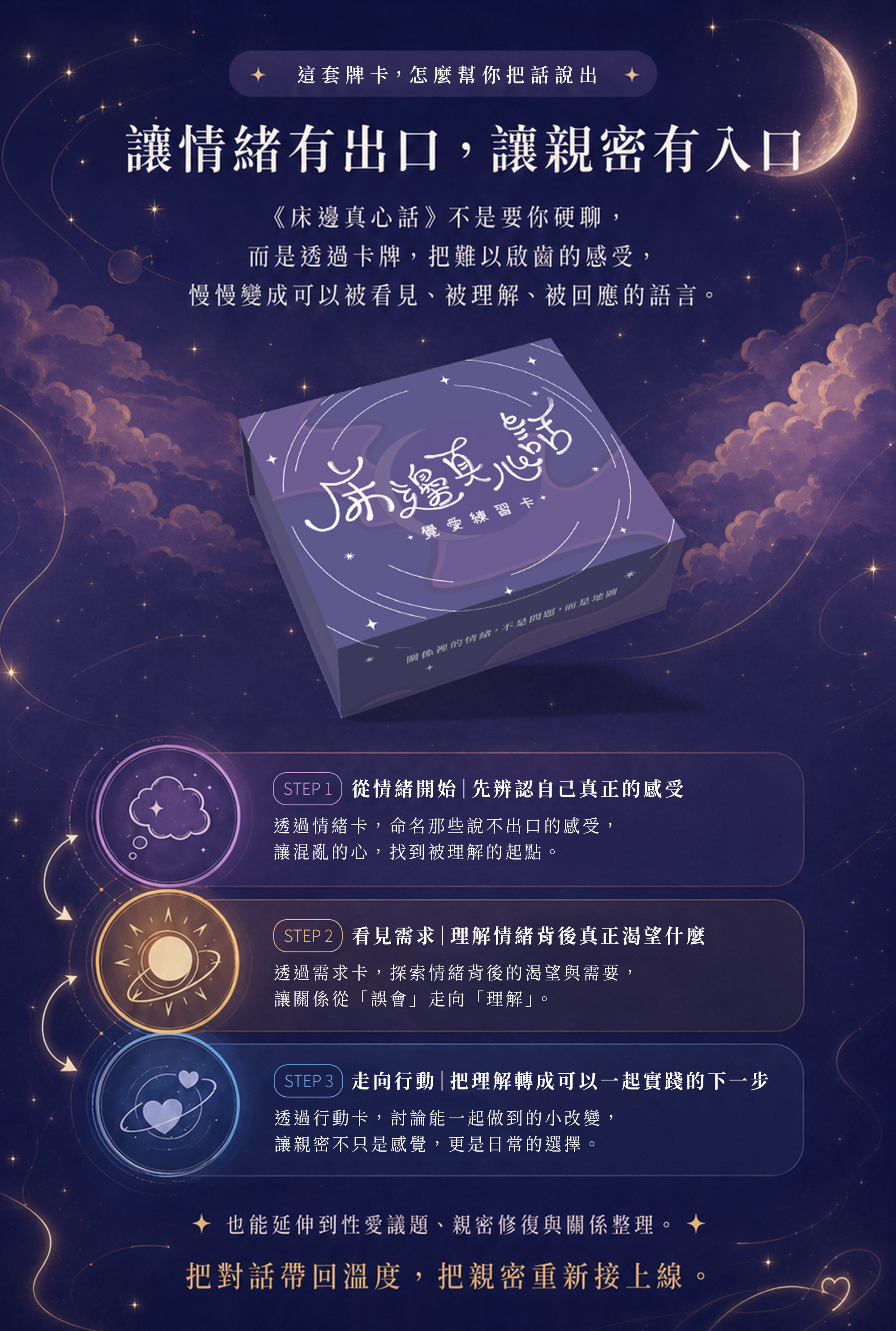 情緒覺察-牌卡-使用心得