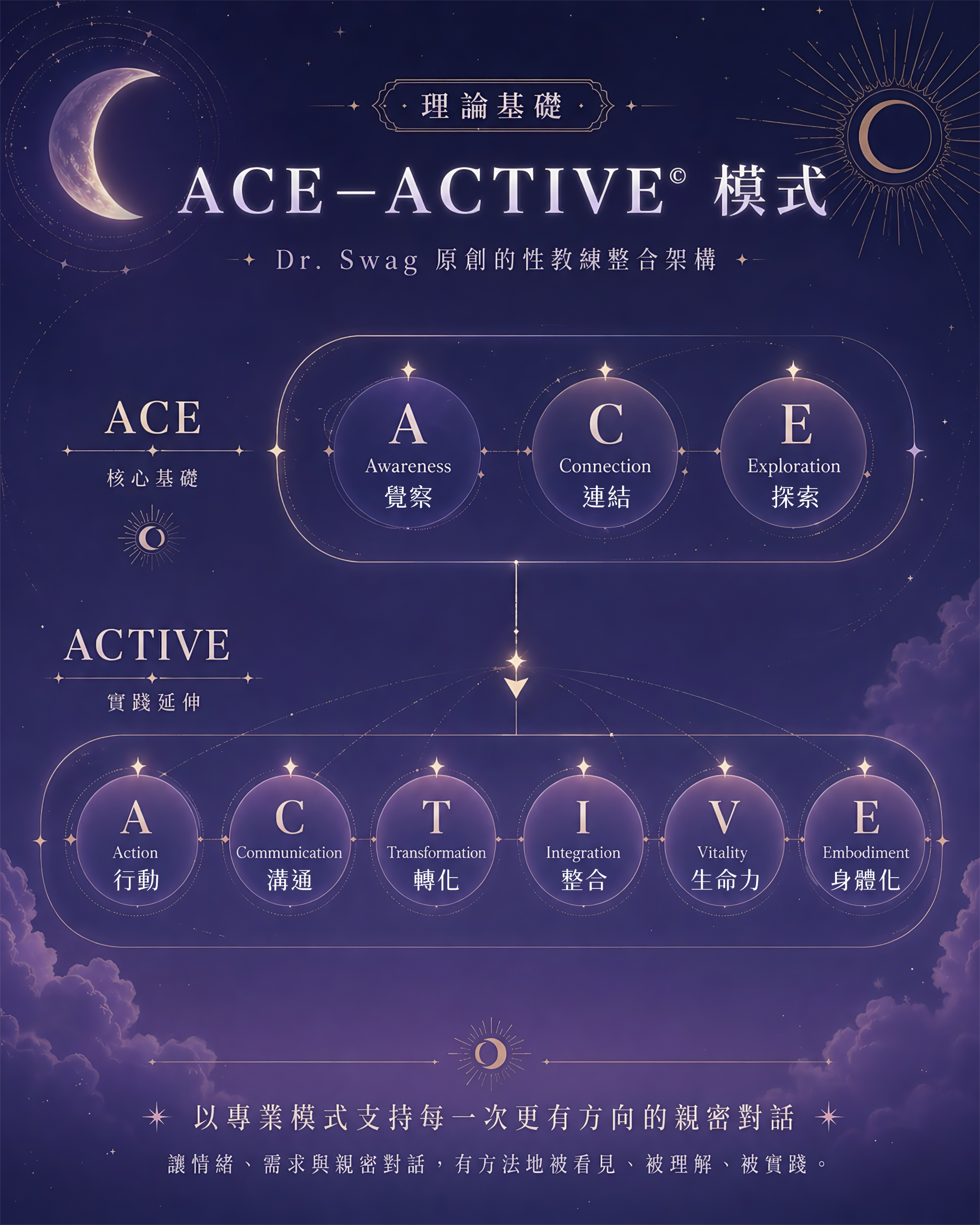 修復關係-實用-遊戲卡牌