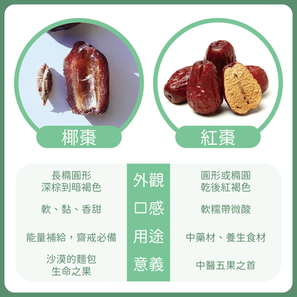 椰棗紅棗比較