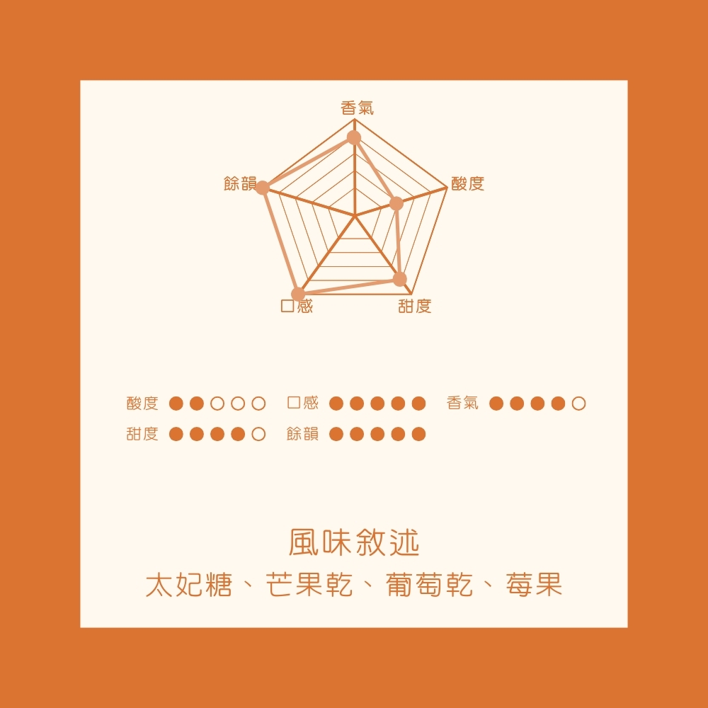 淺中焙｜衣索比亞 西達摩 班莎 龐貝 G1 日曬處理法｜冬季限定｜芒果乾與太妃糖甜感 (半磅)｜暖窩咖啡
