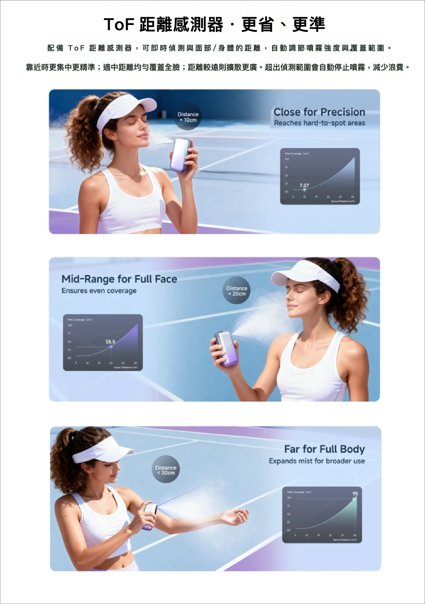 INEWME NanoHydra Infusion Device 主打三個關鍵：全球首發雙泵系統、10 微米精細噴霧，以及可配合小程序進行膚況檢測。 在香港冷氣環境與快節奏日常之下，肌膚常出現乾燥、繃緊、妝面不貼等「中段失守」情況。NanoHydra 以 10 微米細緻噴霧帶來更均勻的補水覆蓋，配合雙泵設計提升護理效率；再透過小程序檢測膚況，令日常保養由「靠感覺」轉為更有依據，補水、保濕與後續護理更到位。