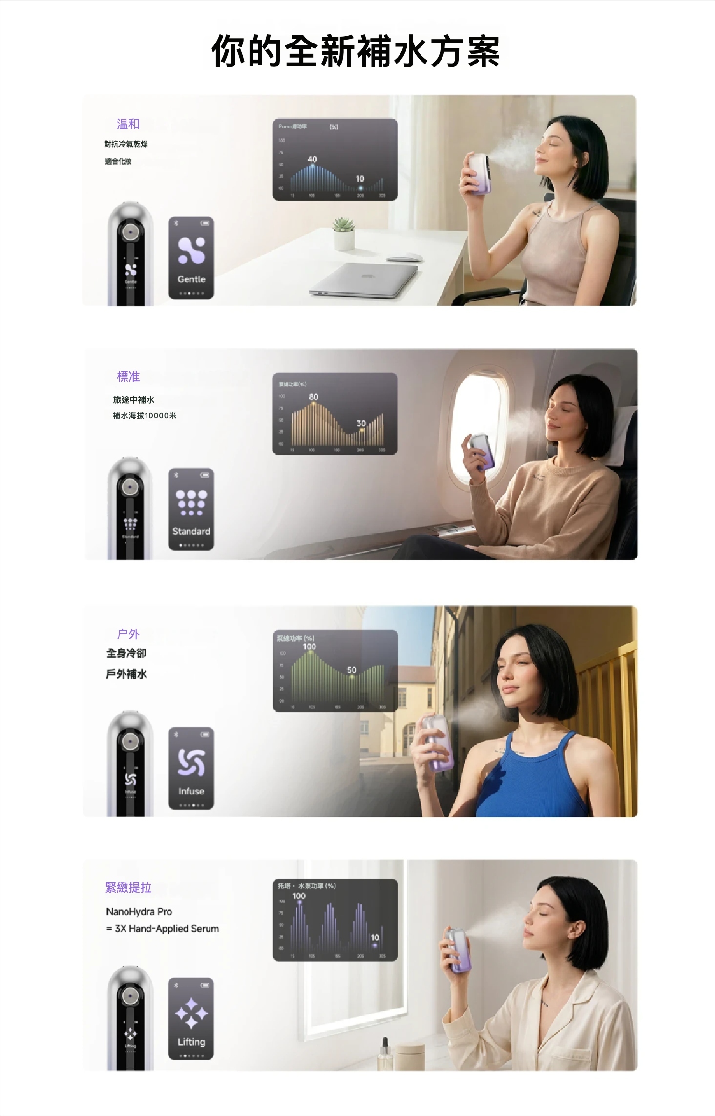 INEWME NanoHydra Pro 智能補水儀