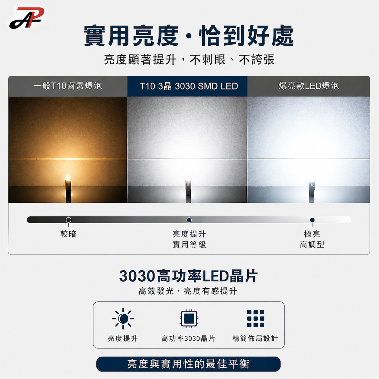 【PA LED】 T10 3晶 3030 CANBUS 解碼 白光 LED 小燈 牌照燈 室內燈 車門燈 小尺寸 無極性