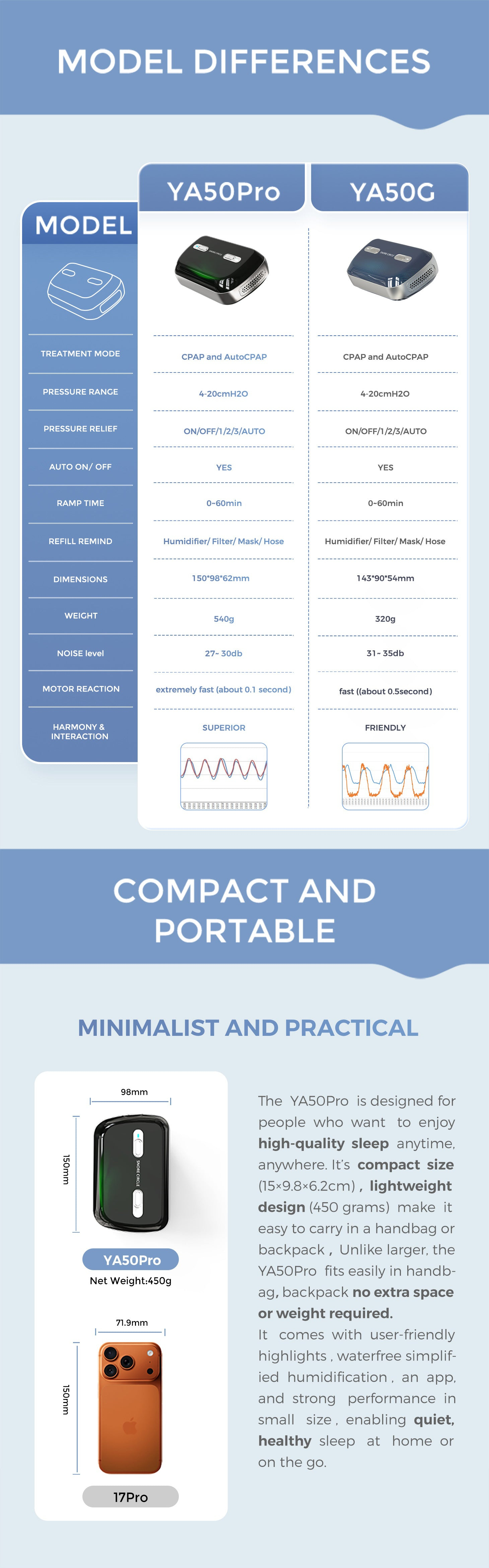 SNORE CIRCLE YA50 Pro