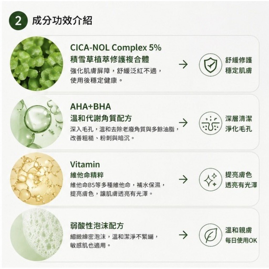 買一送一✨MEDI-PEEL CICA-NOL B5 多效合一潔面露 150ML