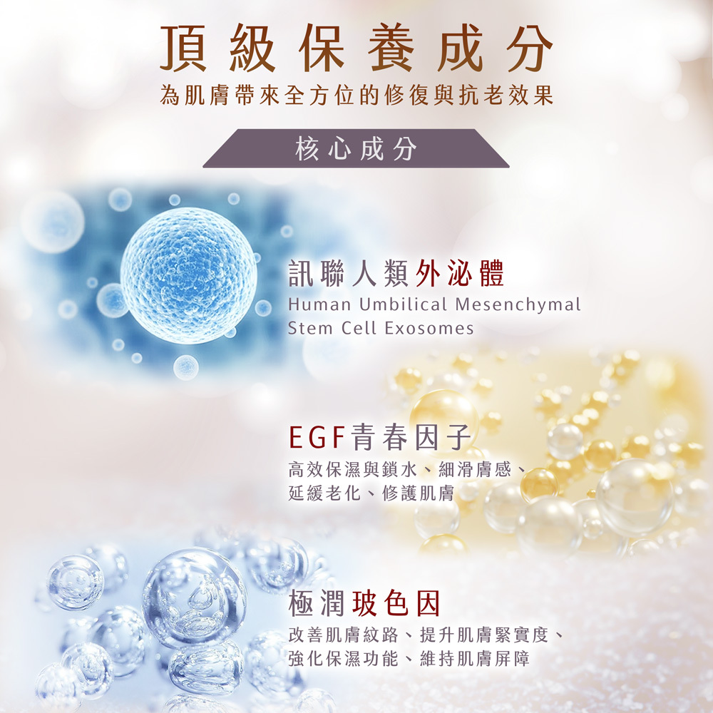 安美諾核心成分：訊聯人類外泌體、EGF青春因子與極潤玻色因 (Pro-Xylane)，針對肌膚紋路改善、緊緻度提升與屏障強化。