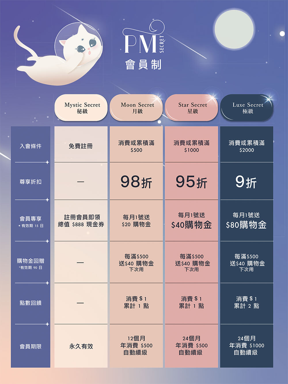 PM-Secret-Member-Benefit