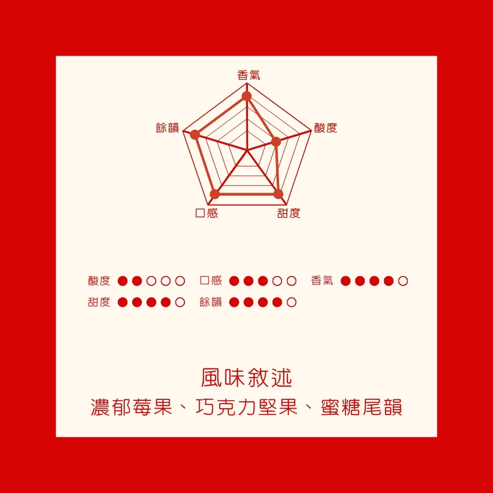 中焙｜ 衣索比亞 艷陽紅寶石｜ 西達摩 日曬 優質咖啡豆 半磅(227g) 【每單限購一包】｜暖窩咖啡