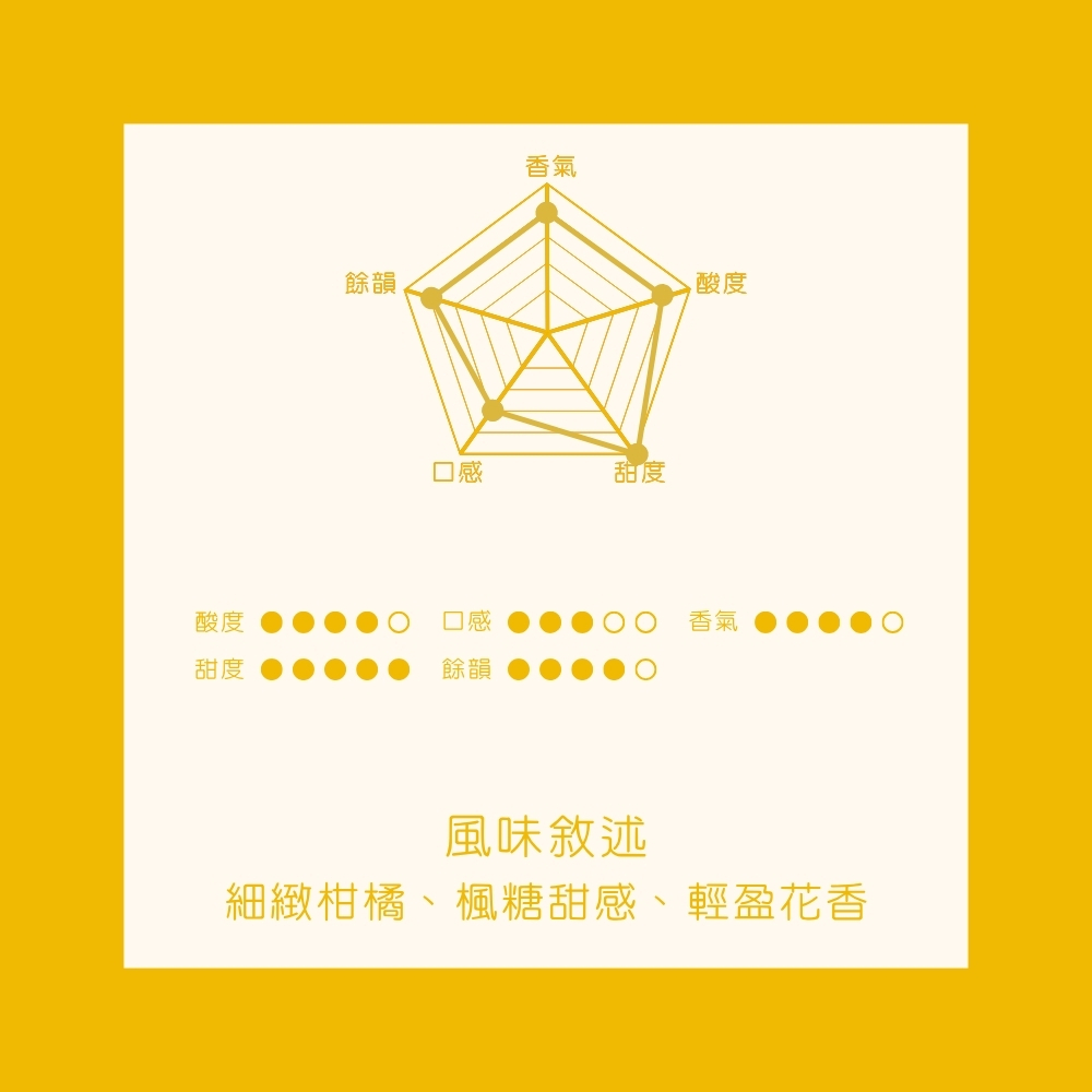 【低咖啡因】淺焙｜ 尼加拉瓜 米耶瑞詡家族｜秘境莊園 尖身波旁 精緻日曬 咖啡豆 1/4磅(114g)｜暖窩咖啡