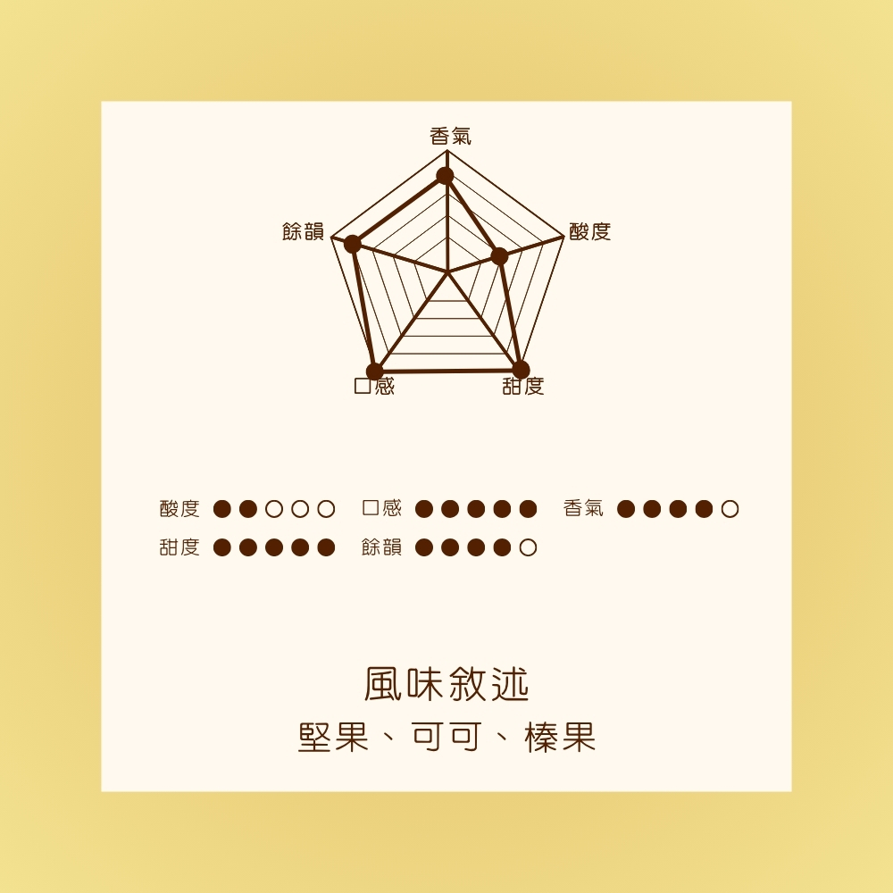 中焙|巴西 金色草原 咖啡豆 (半磅) | 喜拉朵 日曬處理法 | 堅果可可榛果風味｜暖窩咖啡