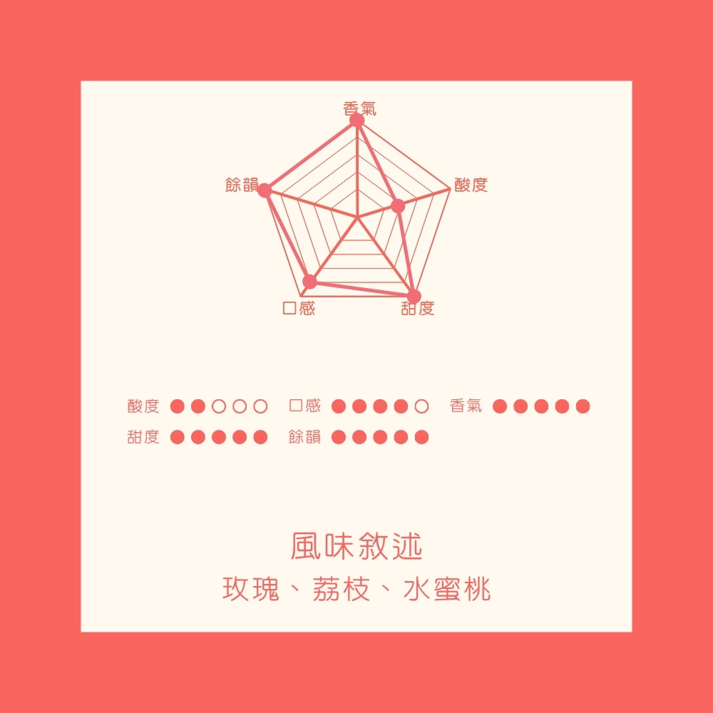 淺中焙｜哥倫比亞 天堂莊園 艷夏花荔｜雙重厭氧｜爆發系荔枝與玫瑰花香 (半磅)｜暖窩咖啡