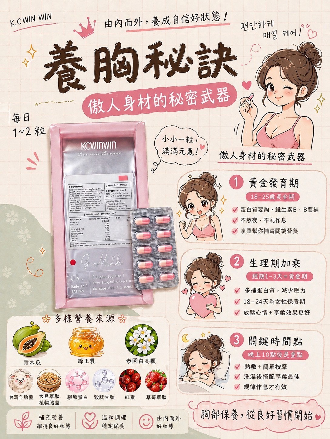 K.C WINWIN享柔 Gmilk(60粒/盒)
