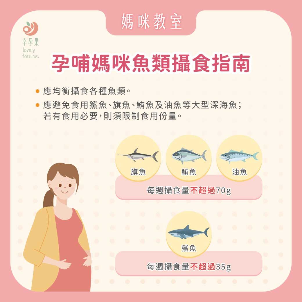 幸孕果媽咪教室 孕哺媽咪必讀：穩定補充 DHA，守護寶寶成長力