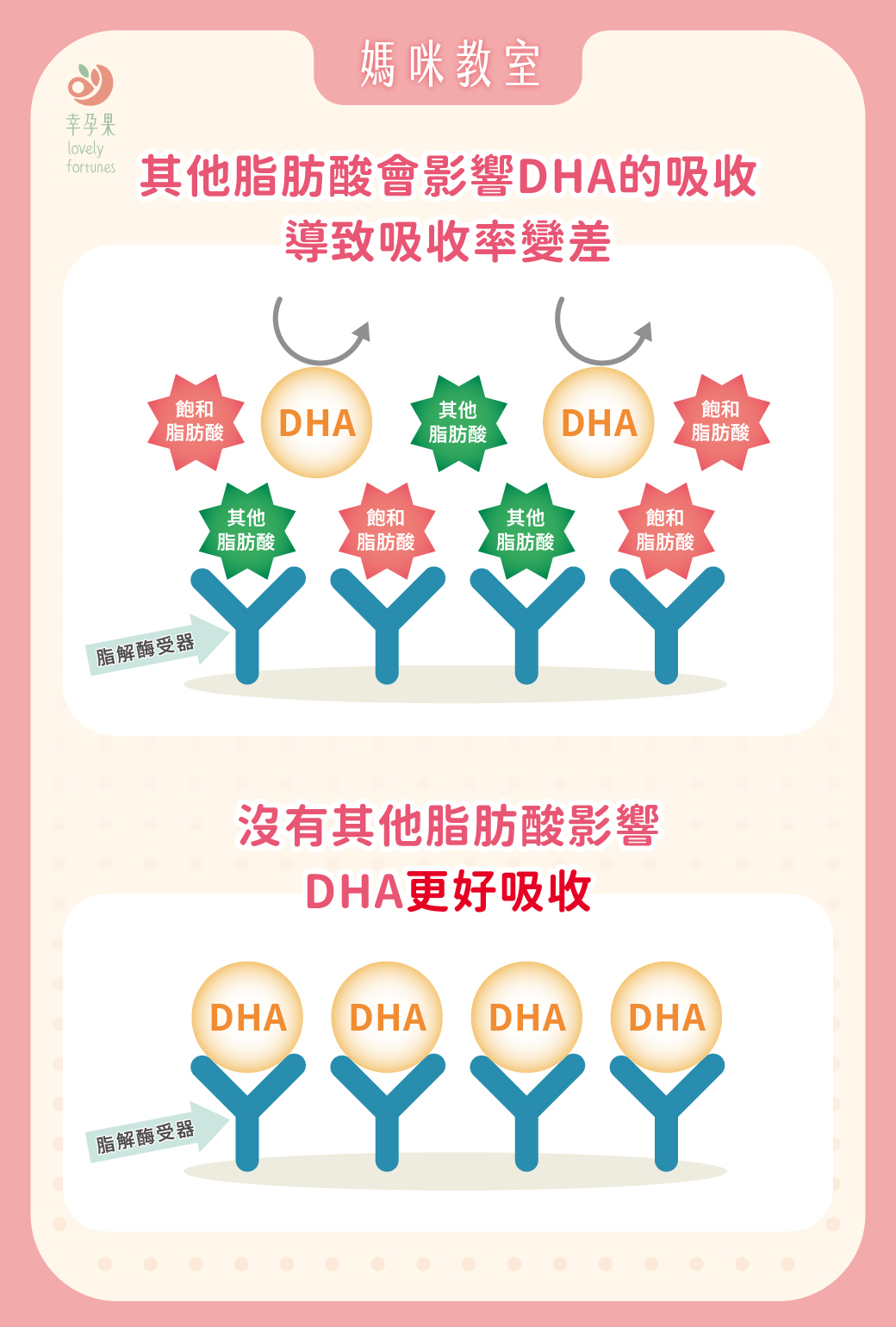 幸孕果媽咪教室 魚油要看濃度，那藻油呢？營養師解析：DHA濃度才是關鍵差異