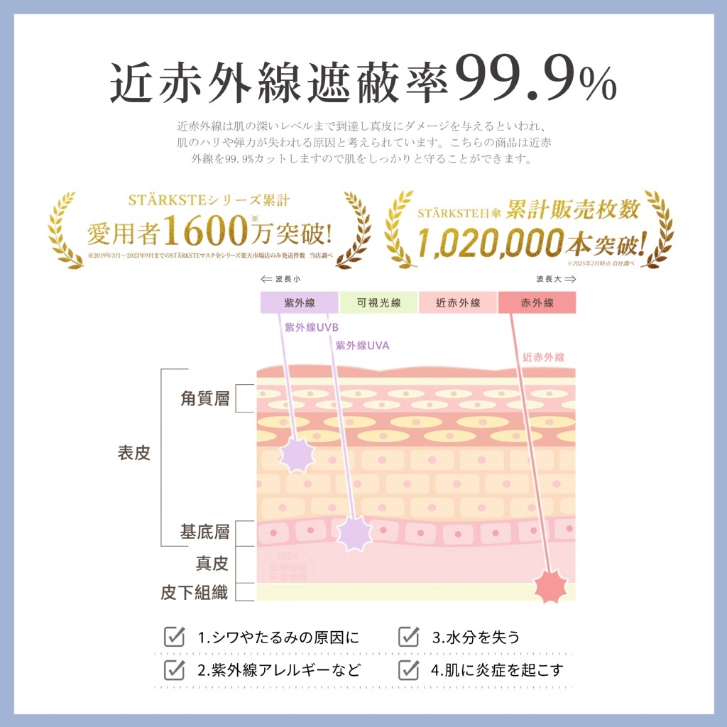 WSBB11376  STÄRKSTE® 超輕量UV防護口袋卡片折疊凍齡傘（7月中旬 ）