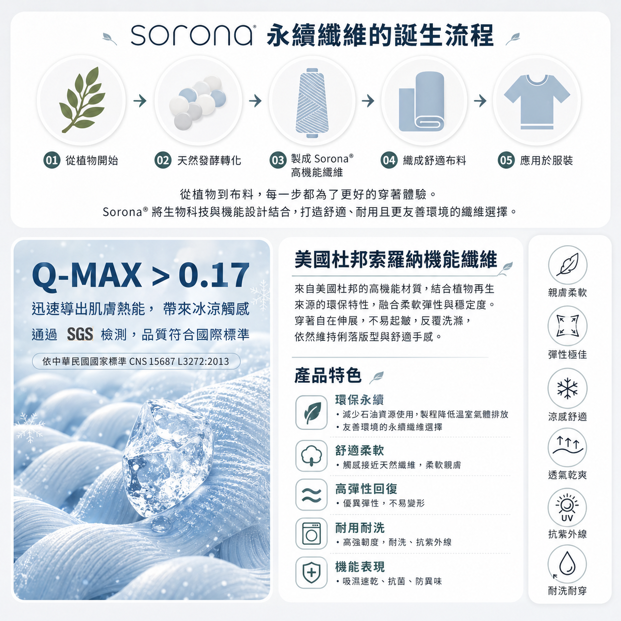 夏日必備 涼感重磅短T｜SORONA機能纖維｜寬鬆有型｜日系百搭短袖T恤 - S201714