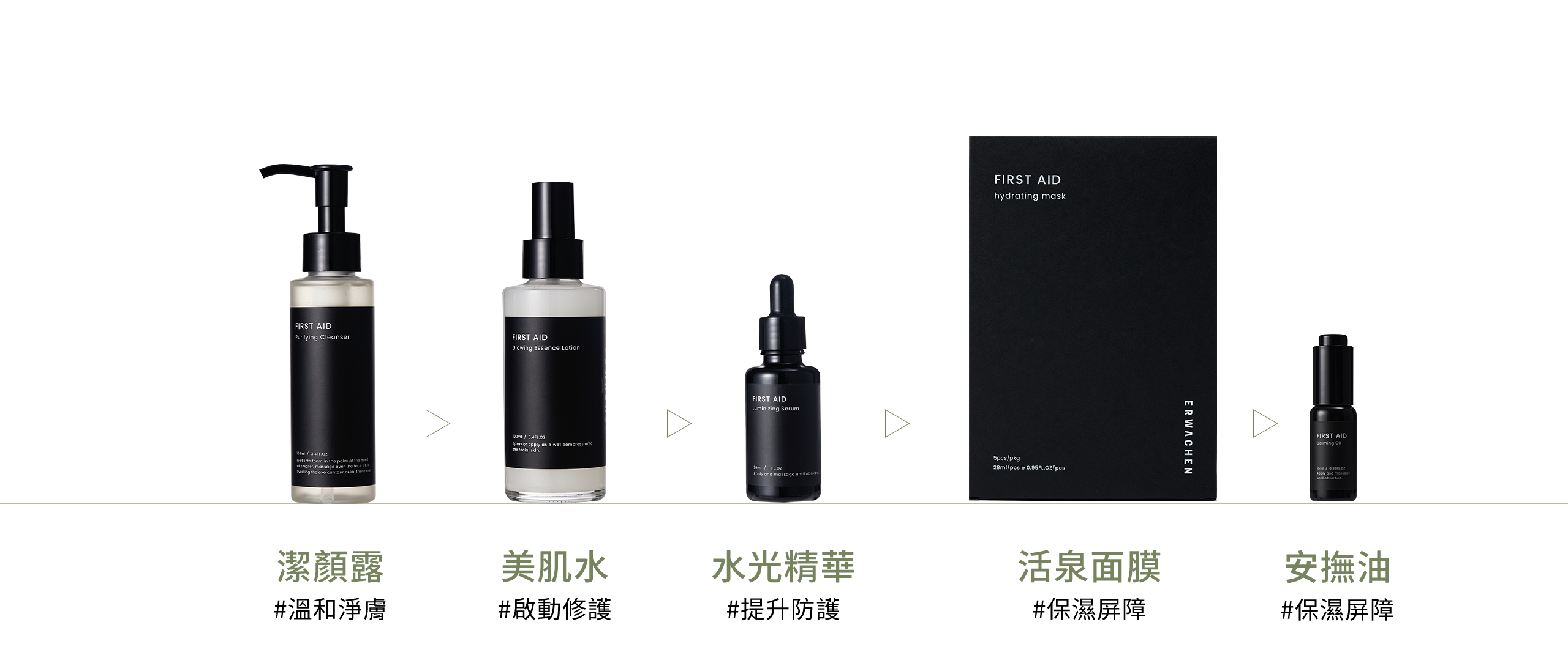 伏甯舒敏系列保養步驟