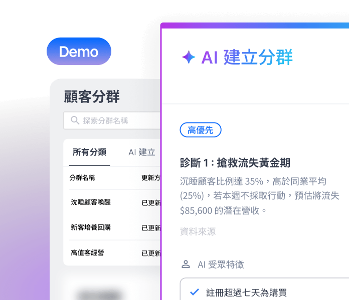 藉由 SHOPLINE AI 為你大幅降低管理成本，讓決策更精準高效
