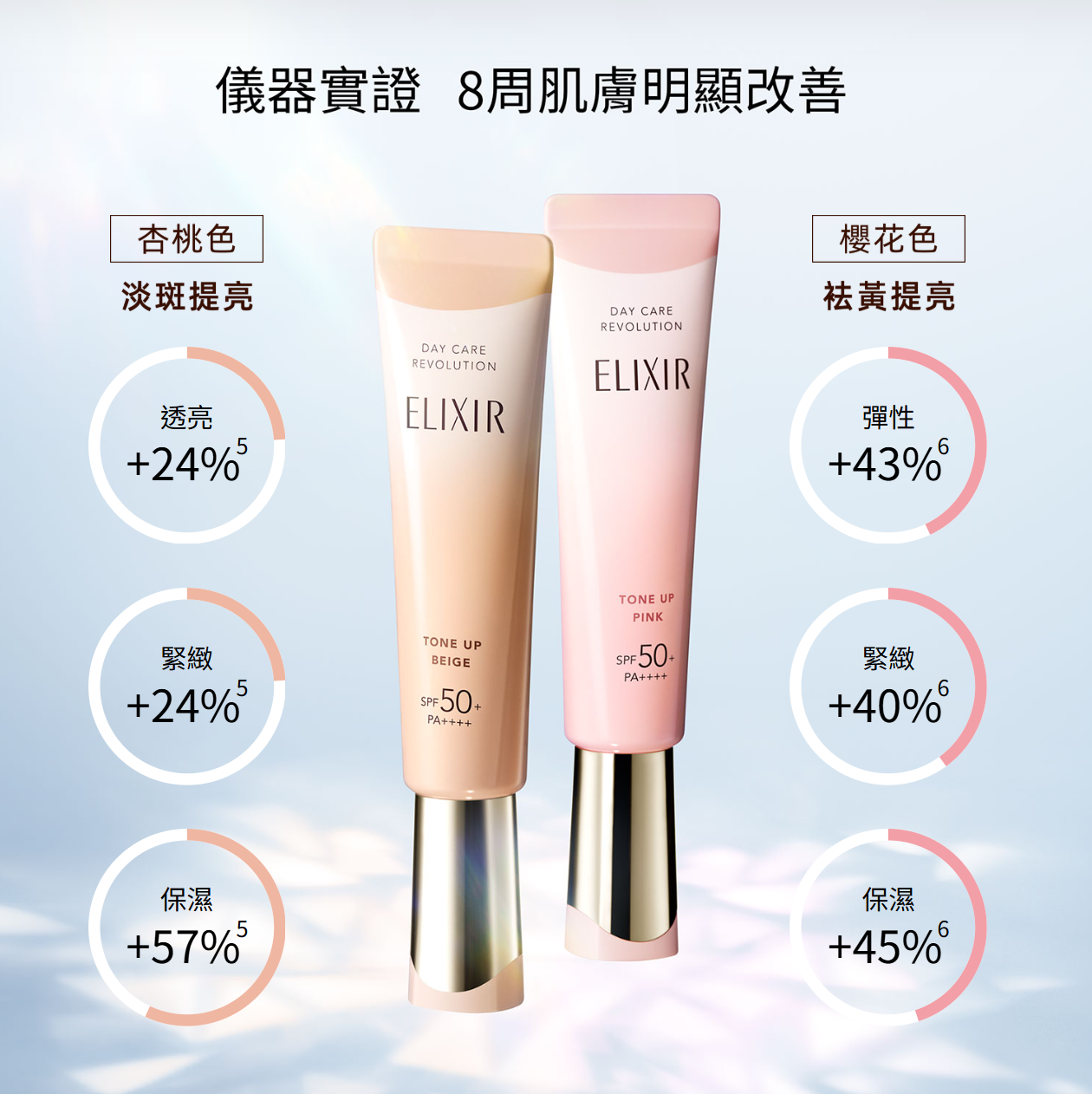代購』日本Elixir 膠原提亮妝前防曬底霜SPF50+ PA++++（兩款可選） 35g