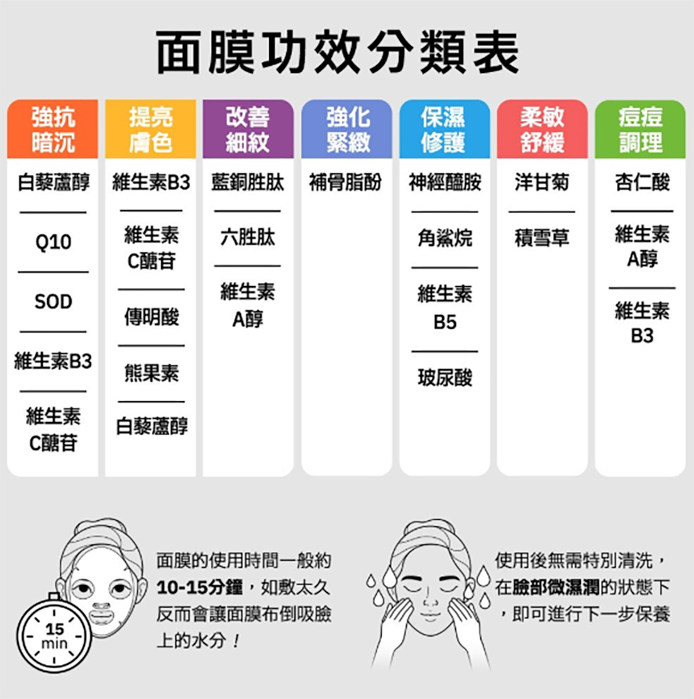 Dr.Hsieh達特醫 維生素B3菸鹼醯胺面膜5片