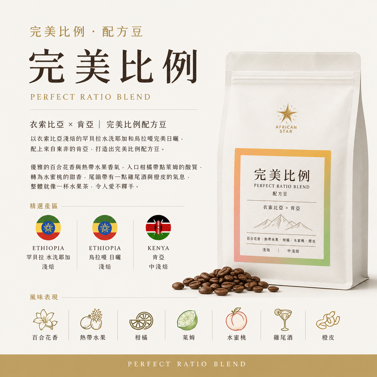 完美比例精品配方豆（半磅裝買一送一）