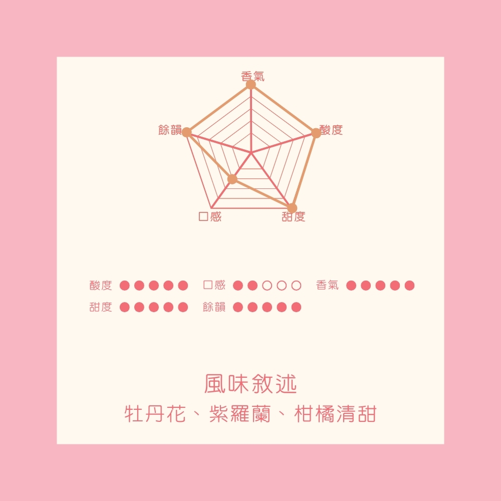 淺焙｜衣索比亞 古吉 罕貝拉 芭絲特 藝伎 水洗處理法 咖啡豆 半磅(227g±5g)｜暖窩咖啡