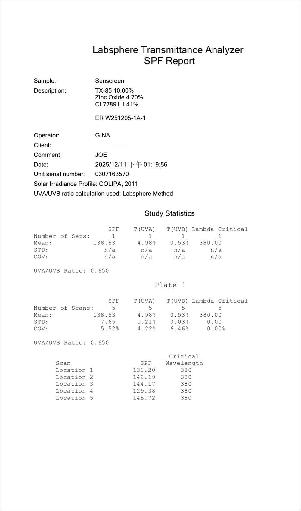 YANLILI妍理理妍之有理部落格貼文｜Y33妍曦霧感防曬棒實驗室數據