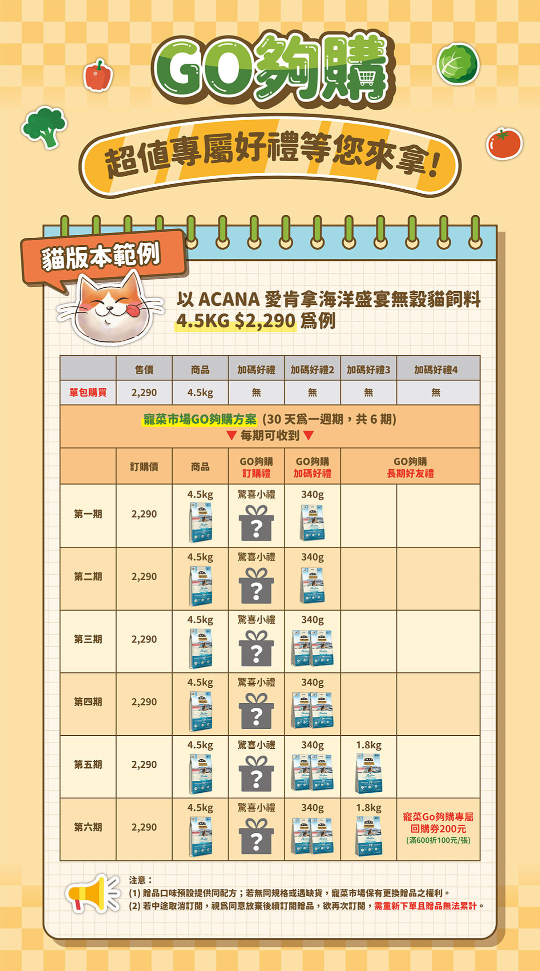 寵菜市場-飼料-定期購-愛肯拿-acana-貓飼料-無穀-有穀