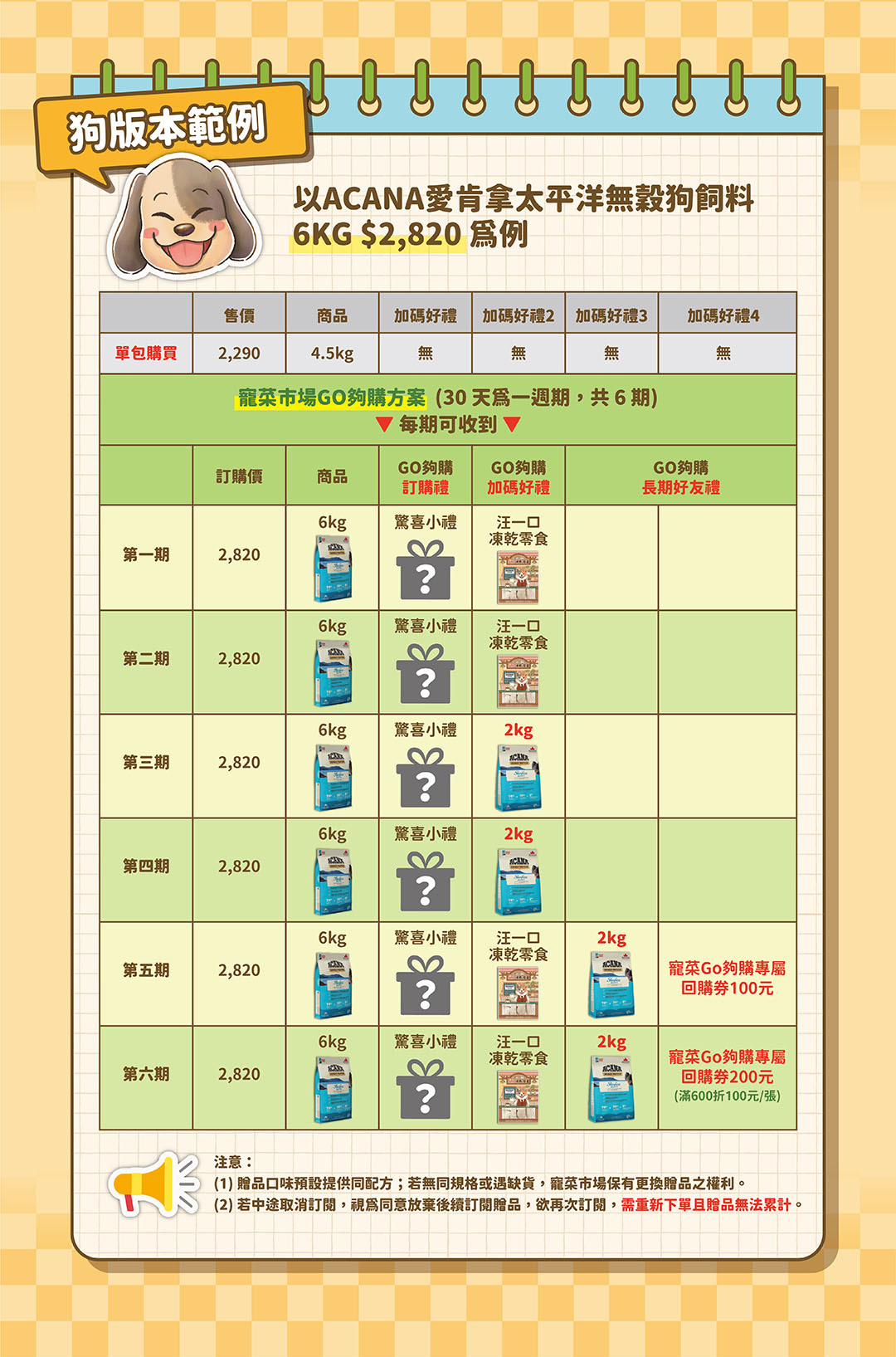 愛肯拿-acana-狗飼料-無穀-定期購